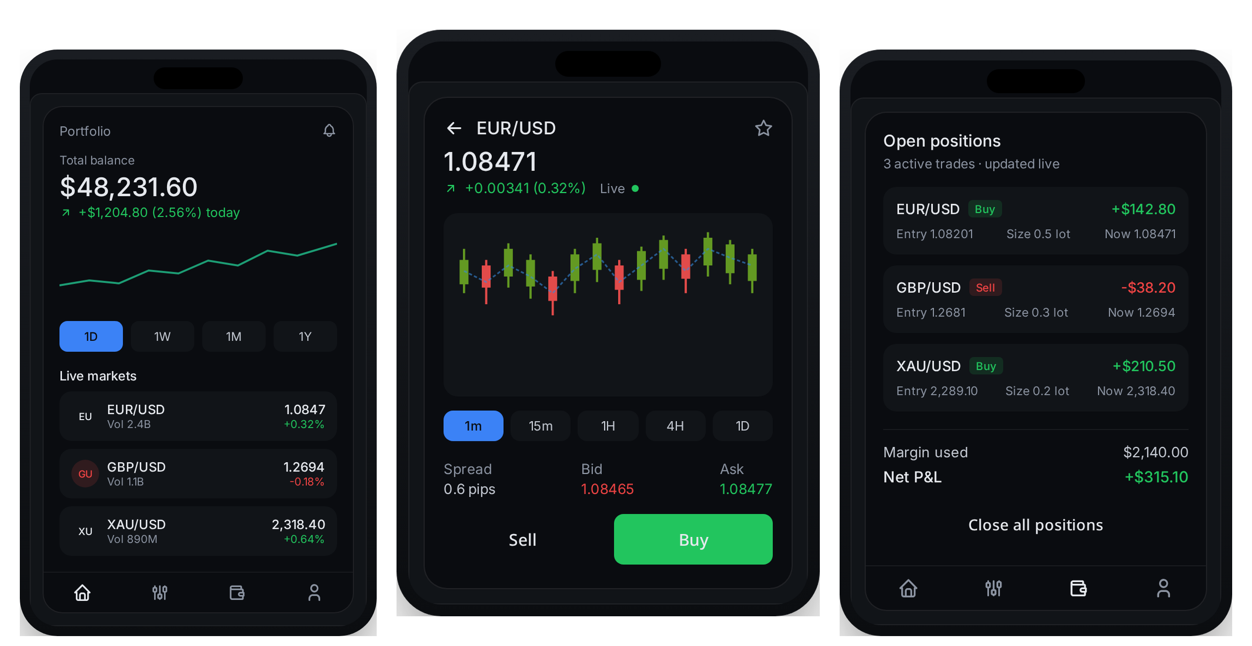 Forex trading app — portfolio dashboard, live EUR/USD candlestick chart, and open positions screens